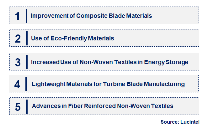 Emerging Trends in the Non Woven Textile in Wind Energy Market